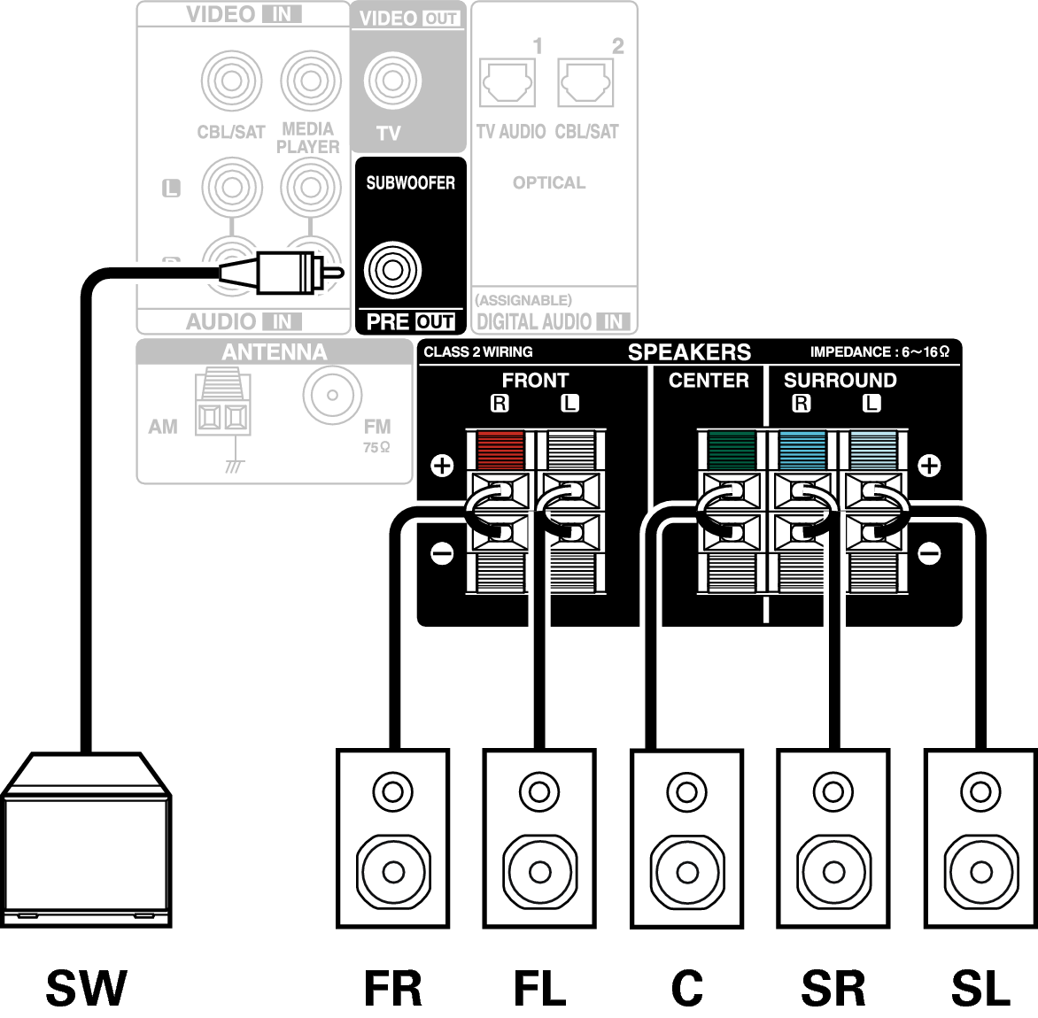 Conne SP 5.1 S270E3